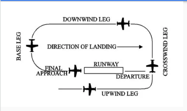 Approach Diagram
