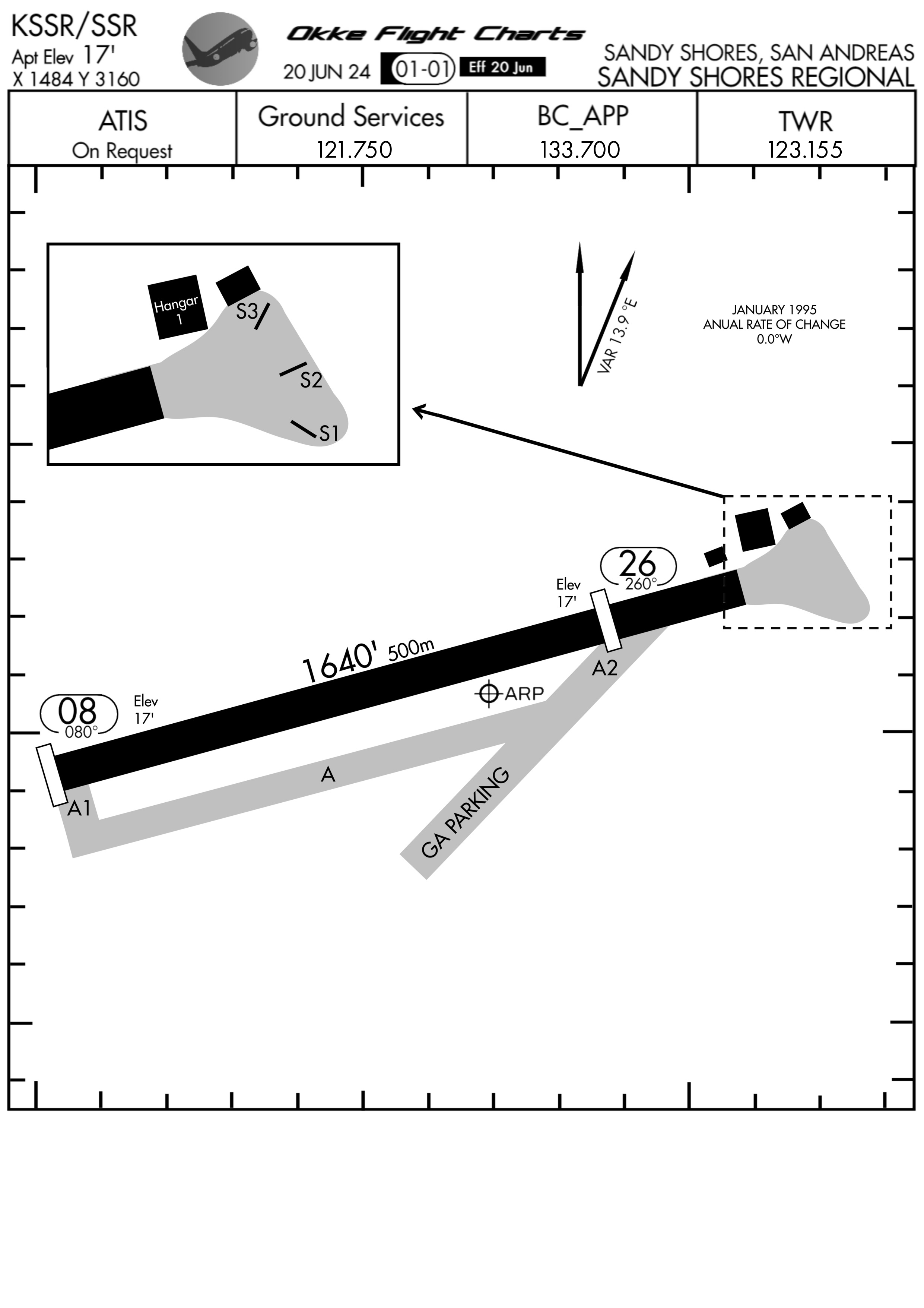 Sandy Diagram